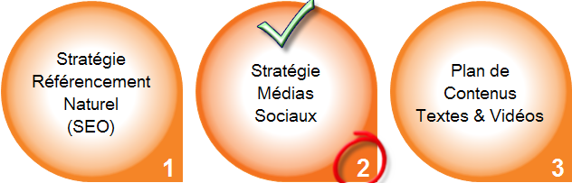 strategie-médias-sociaux